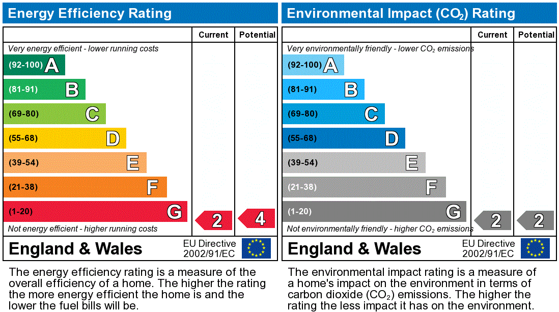 EPC for Eastbourne Road, Bampton